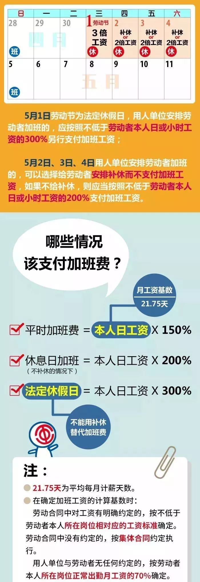 五一加班费计算攻略3月22日,中国政府网发布"国务院办公厅关于调整