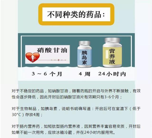 温馨提示 药品开封后,有效期就变了!