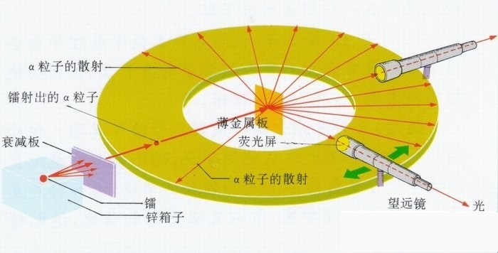 为什么说卢瑟福是发现原子核的天选之人