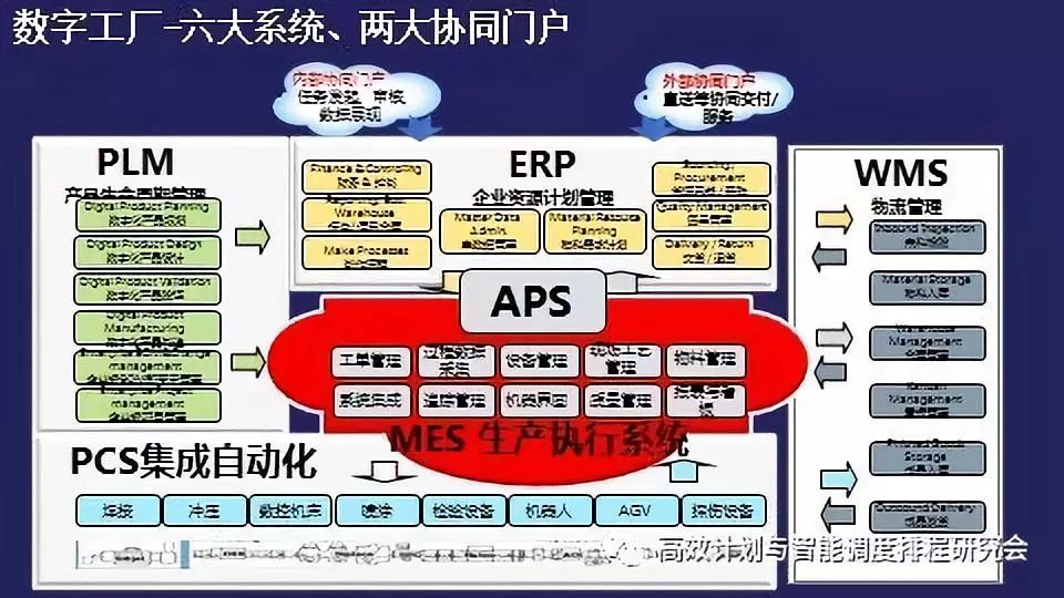 【視頻ppt】智能製造與mes,mom,aps之漫談_企業