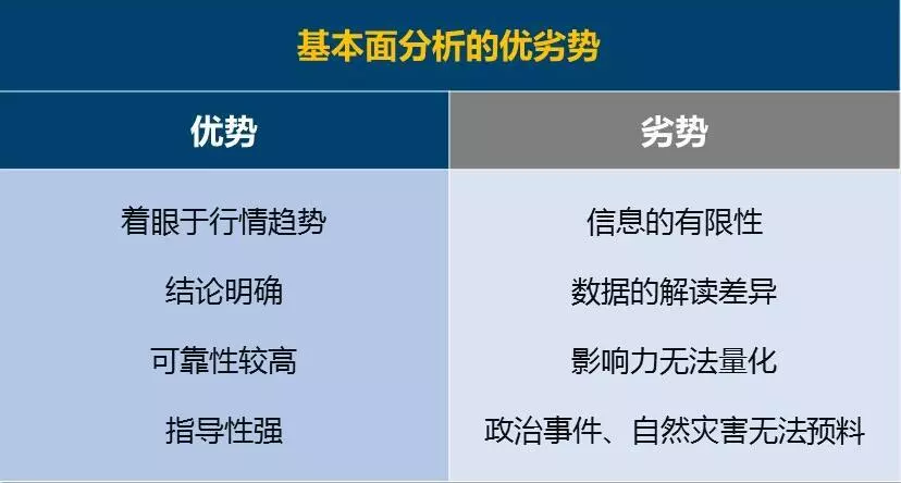 外汇基本面分析方法及思路技巧