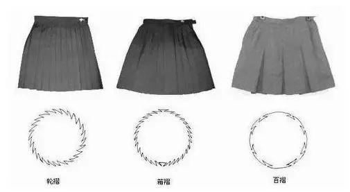 裙子款式有纯色和各种格纹,褶通常分为三种:轮褶,箱褶,百褶.