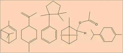 部分精油常见成分化学式结构图,从左到右分别为:蒎烯,柠檬烯,乙酸