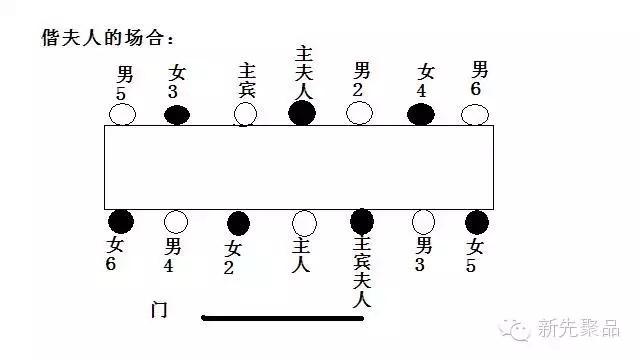 西餐座次安排示意图图片