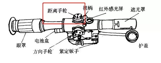 狙击枪瞄准镜的用法图片