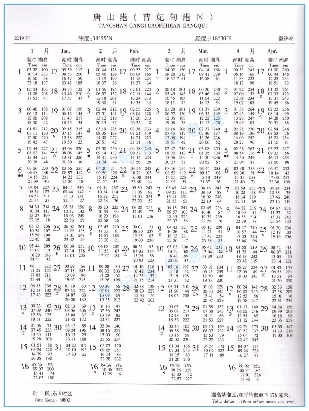 田横岛潮汐表2021图片