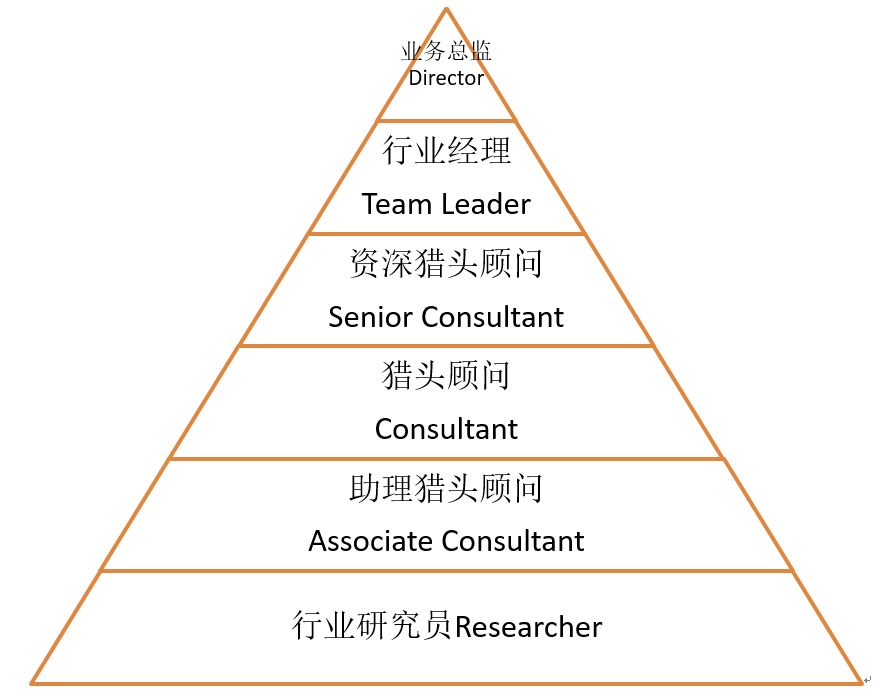 南通医药猎头招聘网站_南通最新招聘信息人才网 南通医药猎头招聘网站_南通最新招聘信息人才网
