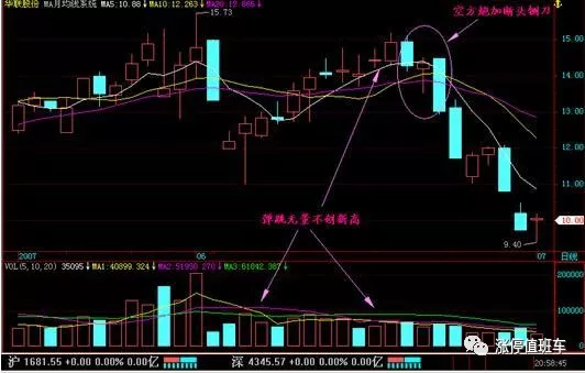 利弗莫尔不亏损的黄金铁律：坚守“两不碰”，把简单练到极致