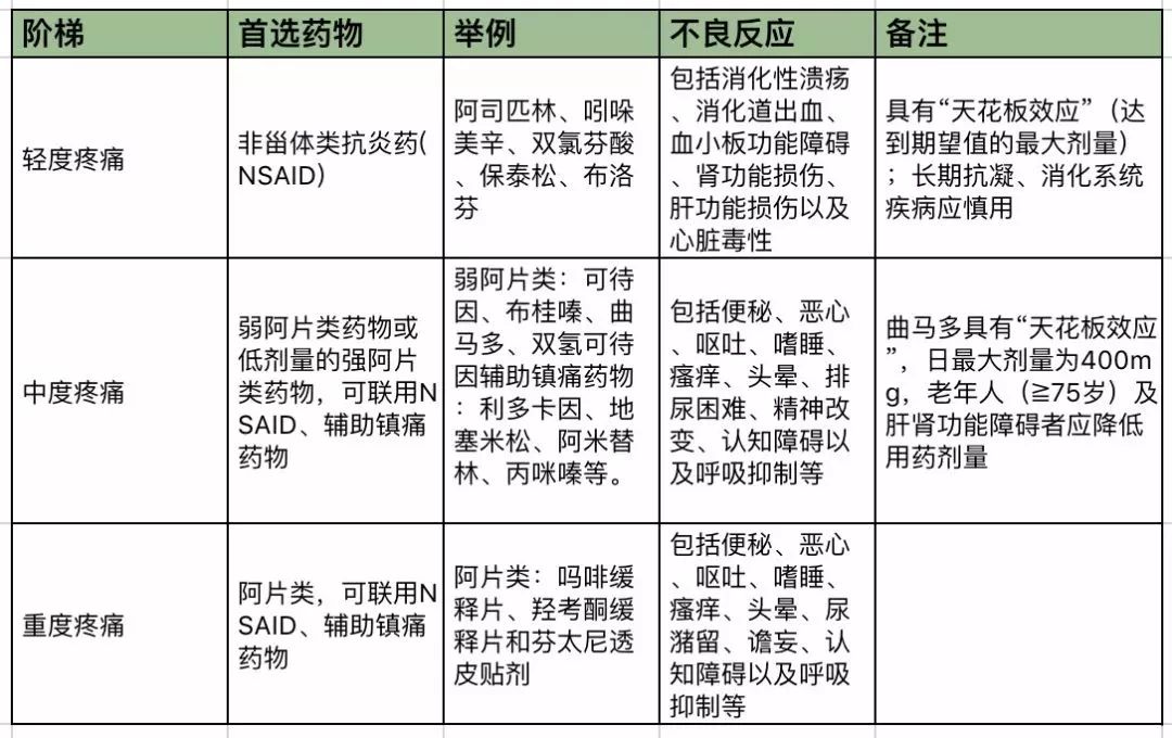 10大镇痛药排名图片