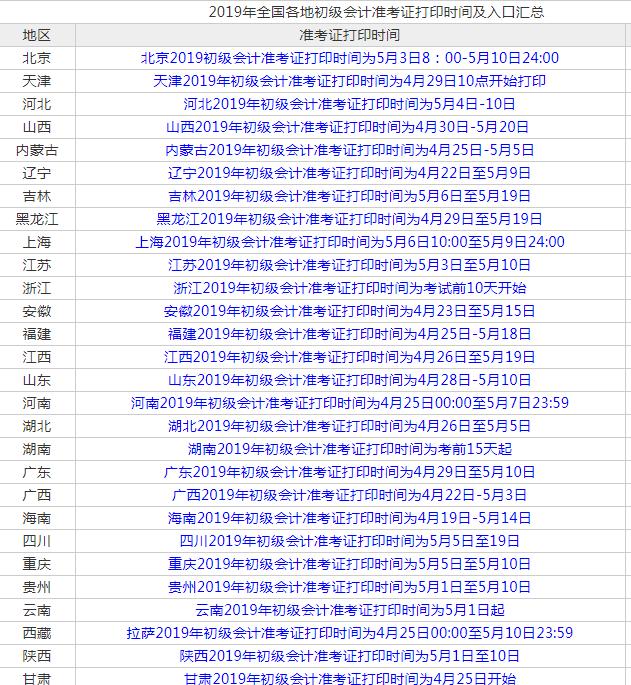 初级会计准考证打印以下几个省份将截止错过时间将无法打印