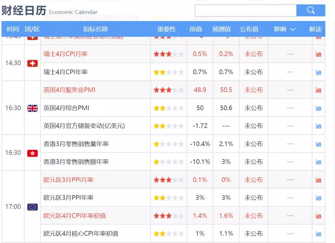 外汇日历财经数据报告