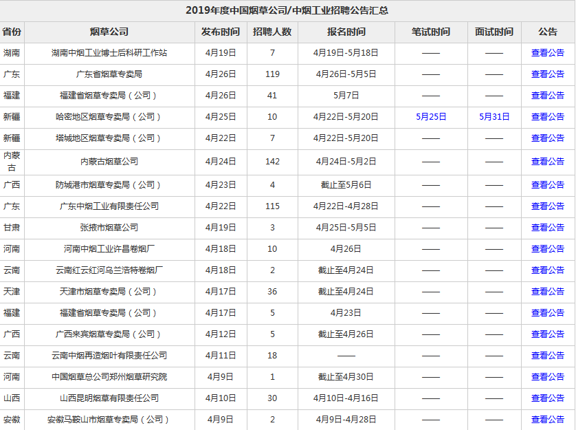 2019中國菸草局公告彙總(持續更新),應往屆均可報名!_招聘