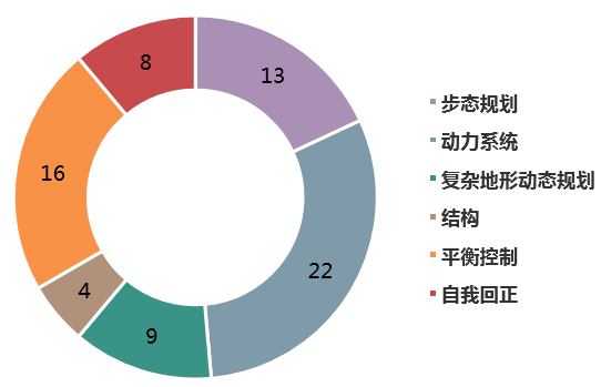 揭秘波士顿动力机器人背后的专利技术_Spot