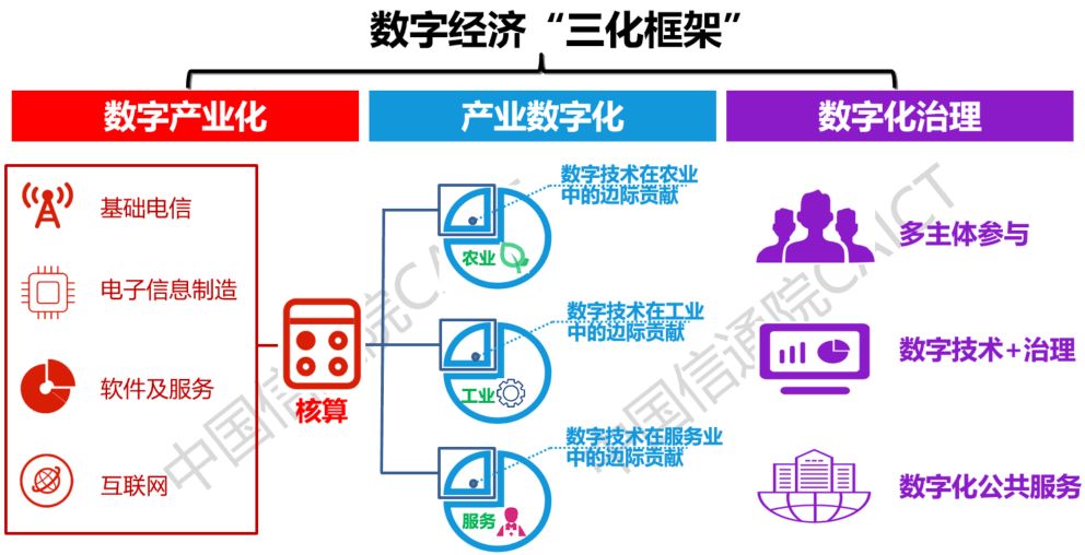 数字经济7本白皮书10大亮点caict核心成果分享