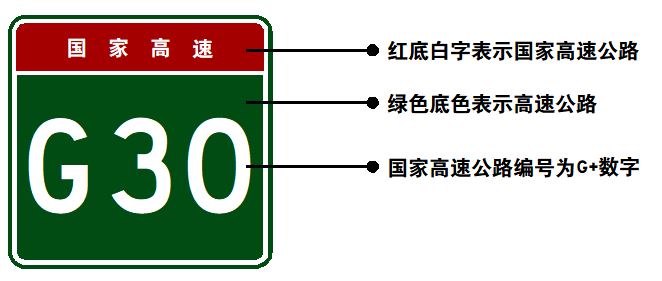高速公路界牌编号图片
