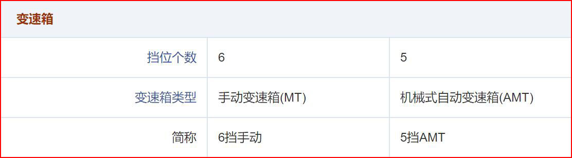 宝骏510颓势渐显 打算入手要考虑1个问题呦