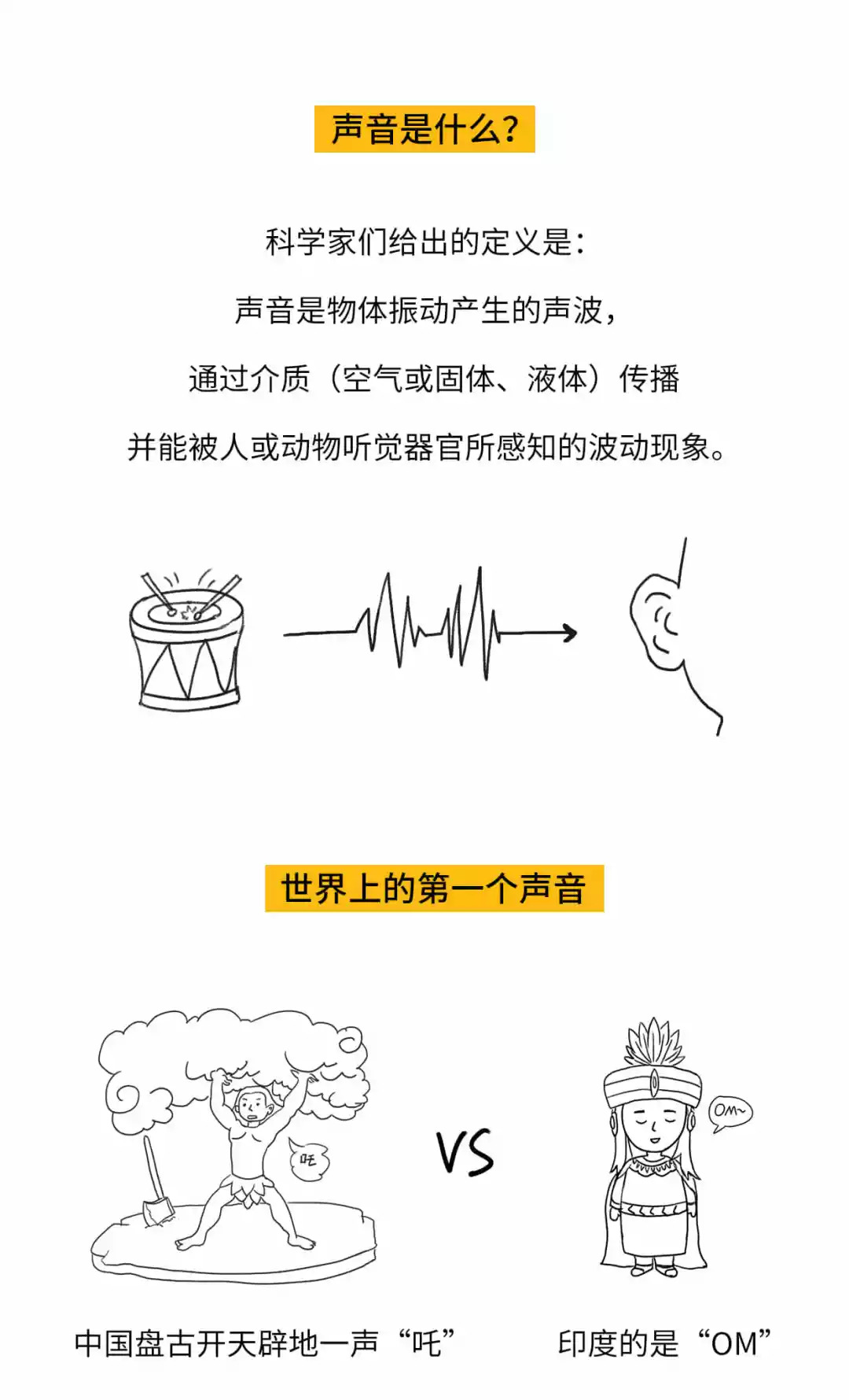 漫画科普丨一张图看懂声音的秘密