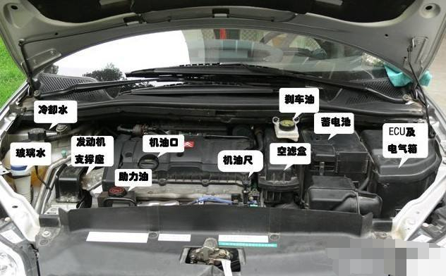 牢记5油4滤3水还有更换周期4s店再也坑不到你的命