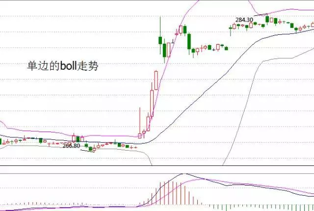 BOLL的作用和用法