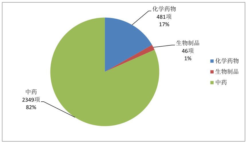 中國中醫藥物臨床試驗藍皮書全文丨在線發佈