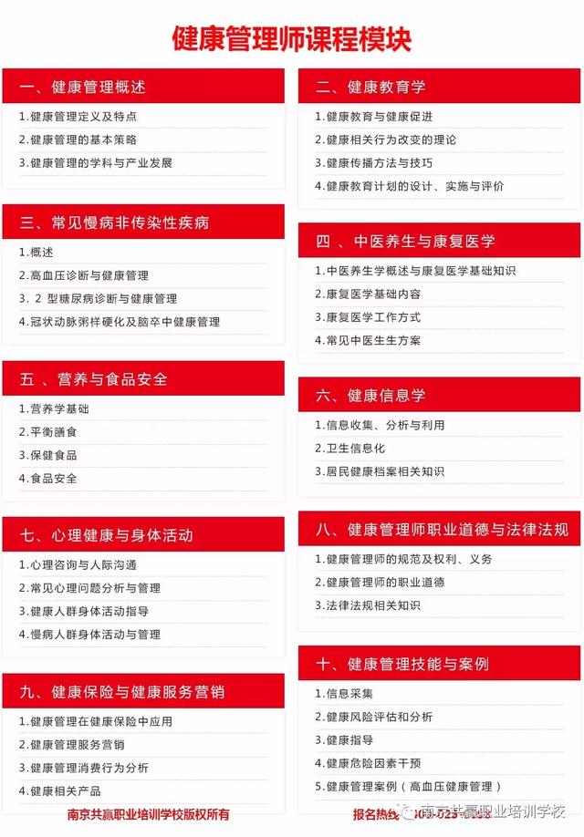 学时数|健康管理师培训2021年度招生简章