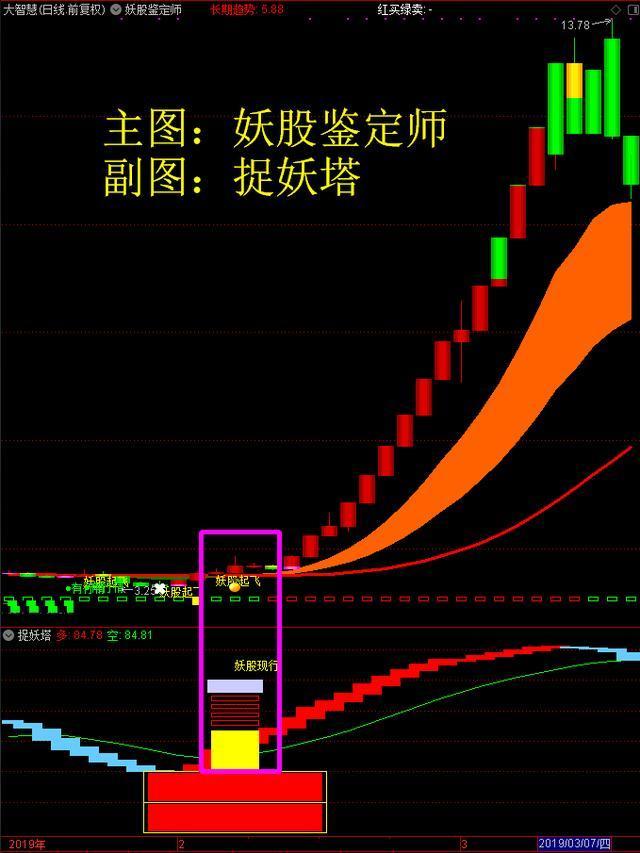 能低吸就堅決不追高妖股低吸系統助你擒妖在起爆前