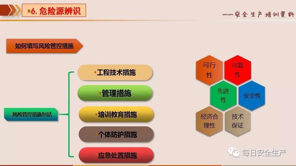 風險分級管控和隱患排查治理雙重預防體系創建流程講解