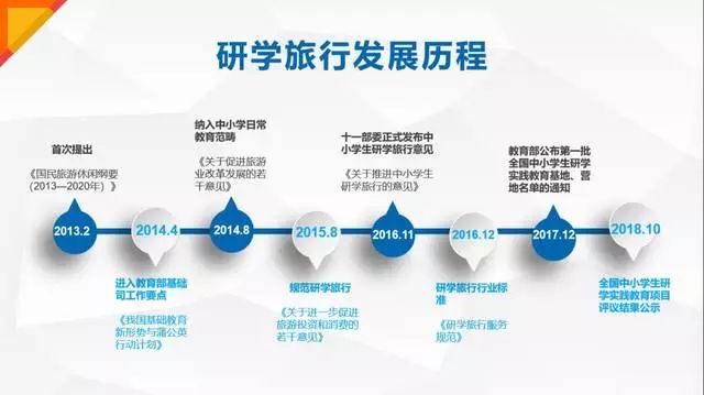 康辉研学 | 国家研学旅行政策面面观.