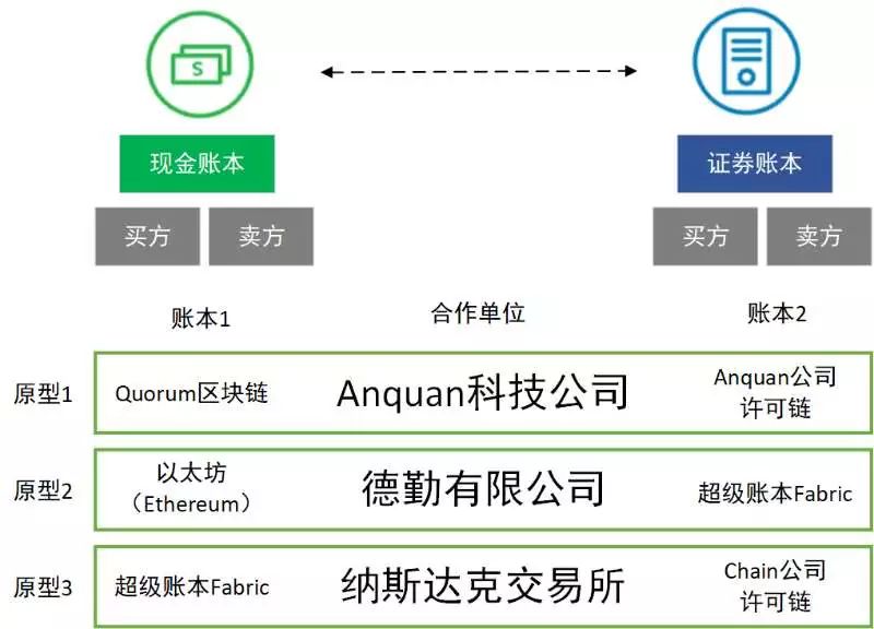 区块链数字合同管理系统(区块链数字合同管理系统有哪些)