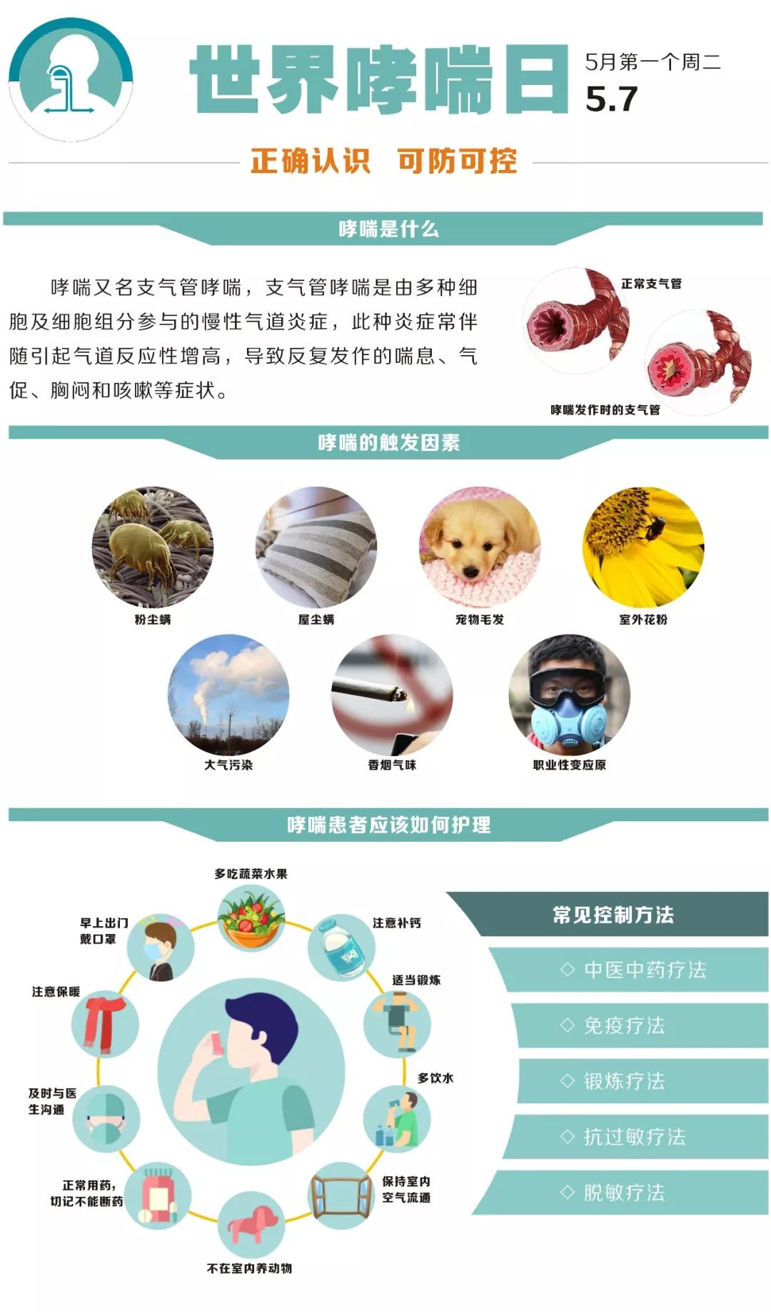 世界哮喘日:学会自我预防 降低发病风险