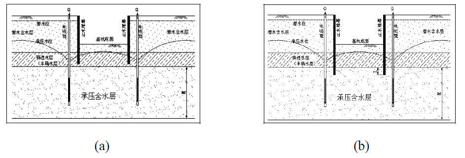 坑外減壓降水結構示意圖