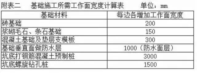 建築工程人注意了都說土方工程賺錢這些成本控制細節要掌握