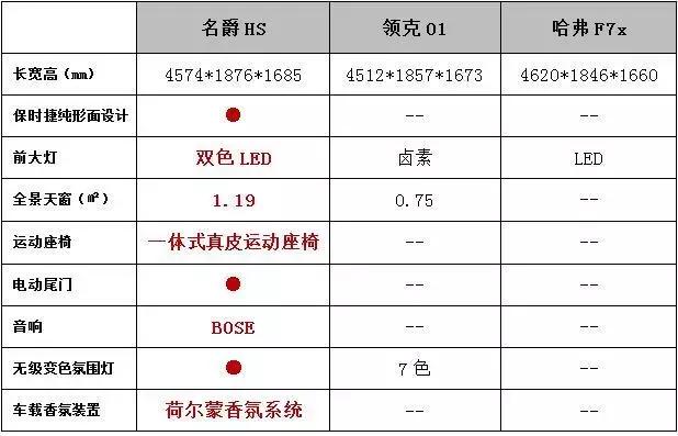 综合考虑10-20万元区间，哪些SUV买了肯定不后悔