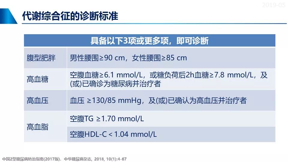 【疾病知识小课堂】代谢综合征