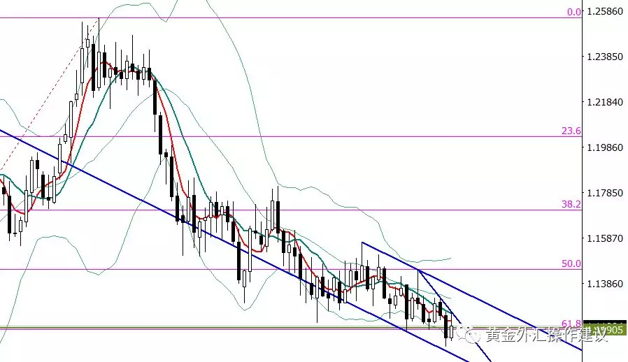 外汇技术分析：非农不及疲软通胀影响