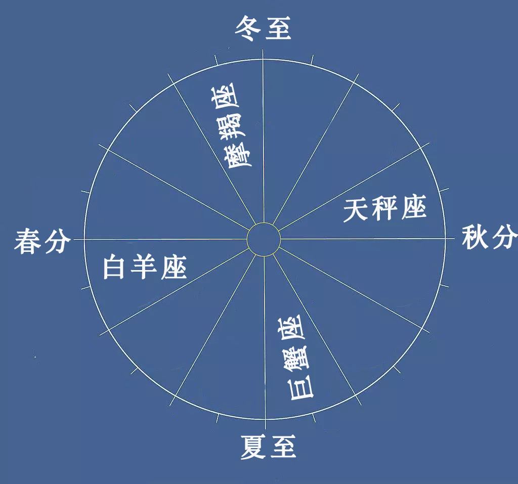 原创节气和星座丨谷雨立夏里的金牛座