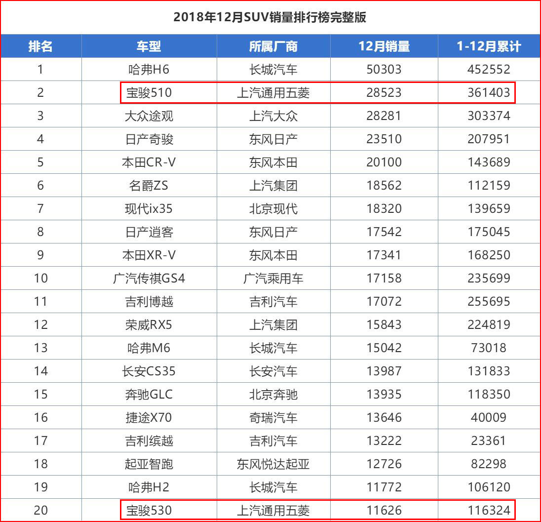 宝骏510颓势渐显 打算入手要考虑1个问题呦