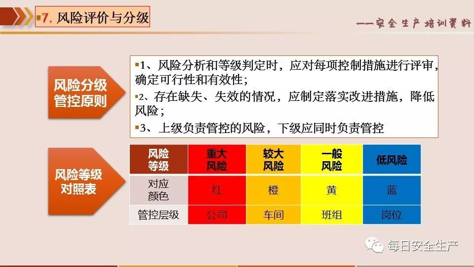 風險分級管控和隱患排查治理雙重預防體系創建流程講解