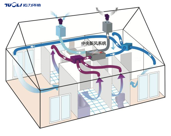 新风系统应是现代化建筑标配