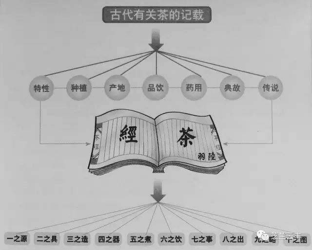 福考普洱府古为西南夷极边地,历代未经内附.檀萃《滇