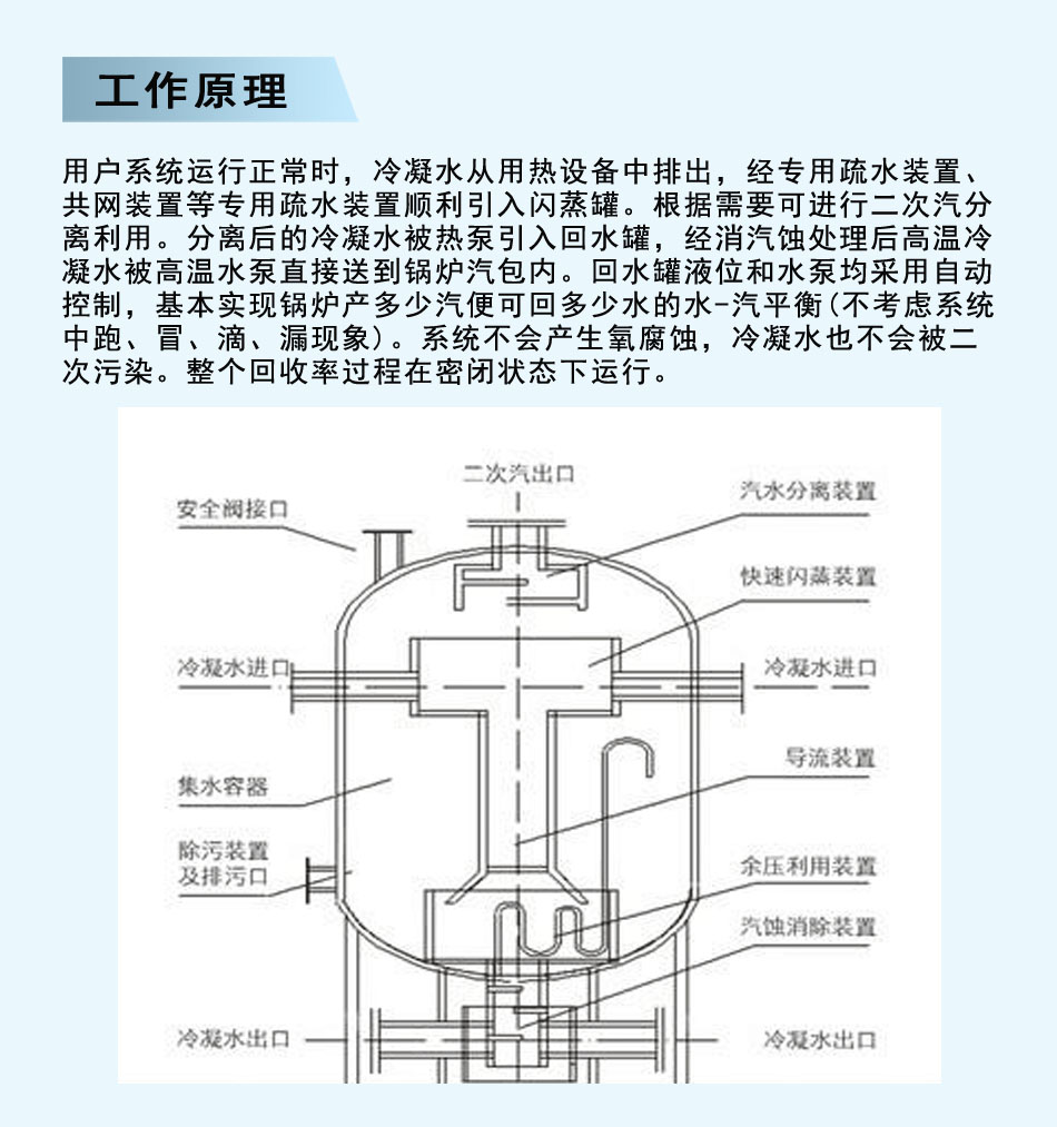 冷凝水回收机器冷凝水锅炉蒸汽水自动回收装置设备液位控制