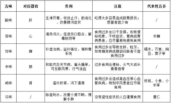 關於五穀雜糧的養生食療功用看此文章就夠了