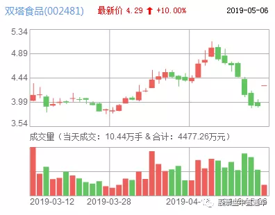 沪指跌超4%深成指跌逾5% 两市150股跌停