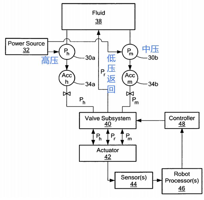 揭秘波士顿动力机器人背后的专利技术_Spot