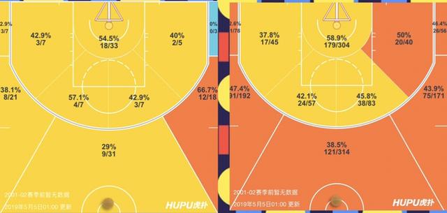 原创勇士的败局来自于库里内心的傲慢肆意的挥霍杜兰特一整晚的努力