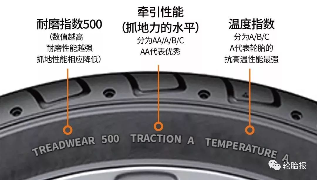 轮胎上的数字和英文代表什么?