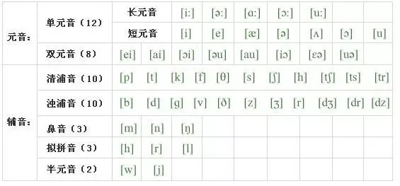 "而在疑问句里,则变成了谓主宾