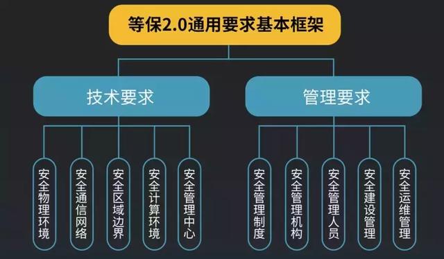 探索私有云部署在企业信息化建设中的独特优势