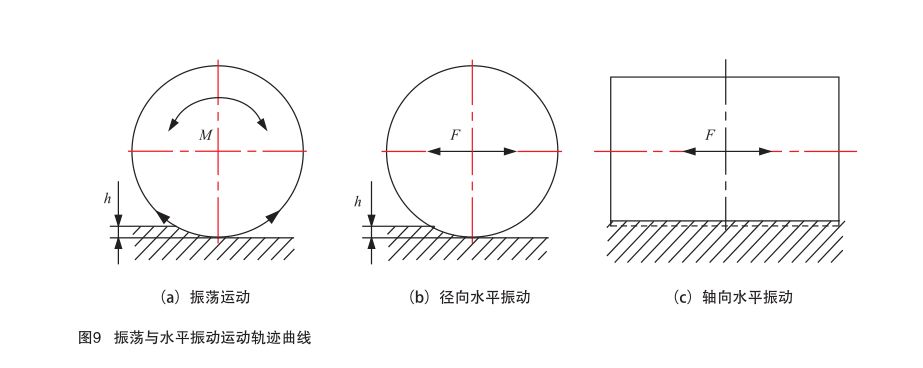 振荡压路机压实机理再探讨