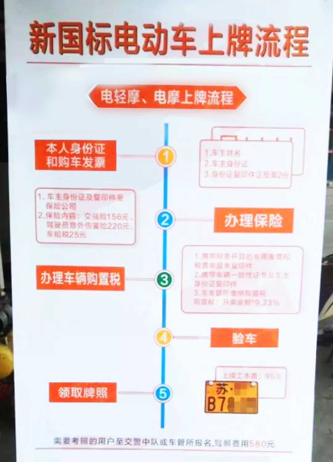 电动车现在买还不晚!轻摩,电摩免费上牌!过渡期即将结束!